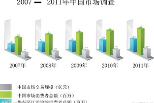 洛阳二手房出售信息 中介费怎么算